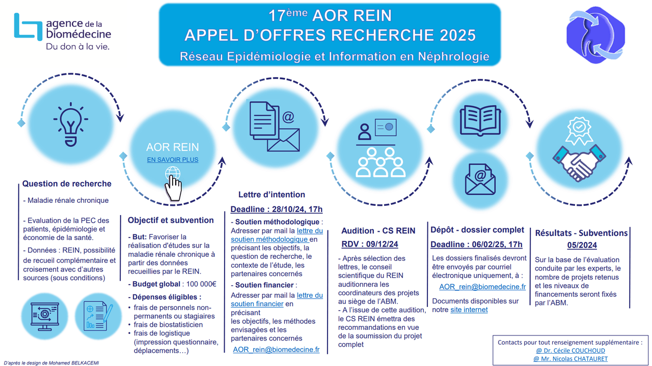 L’affiche récapitulative de l’appel d’offres recherche « REIN »